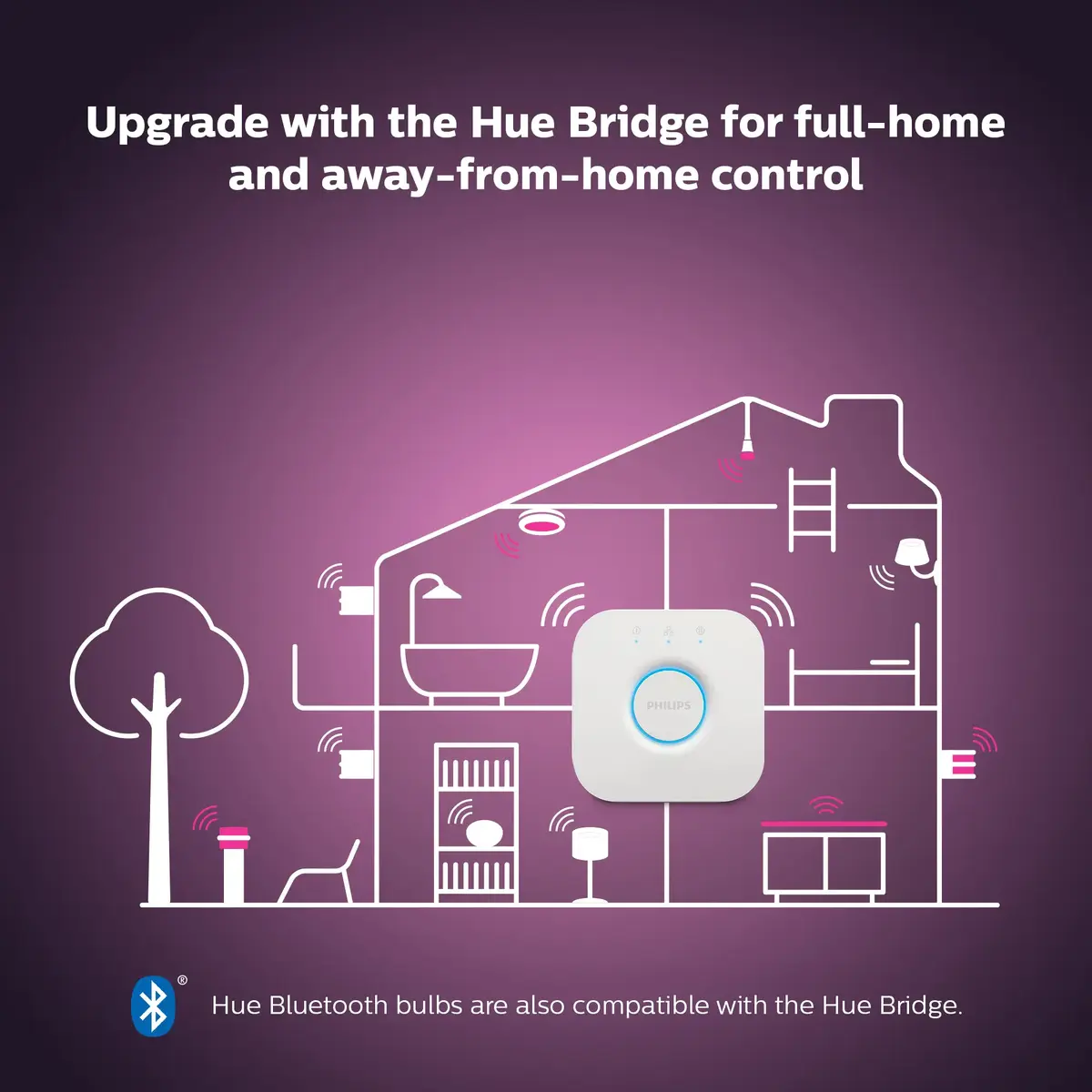 Viedā spuldze Philips Hue Candle E14 Photo 7