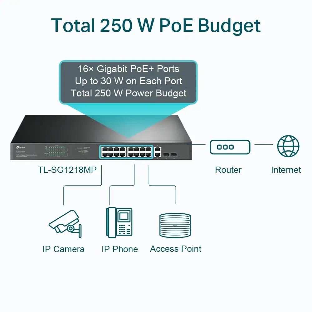 Неуправляемый коммутатор TP-Link TL-SG1218MP Photo 4