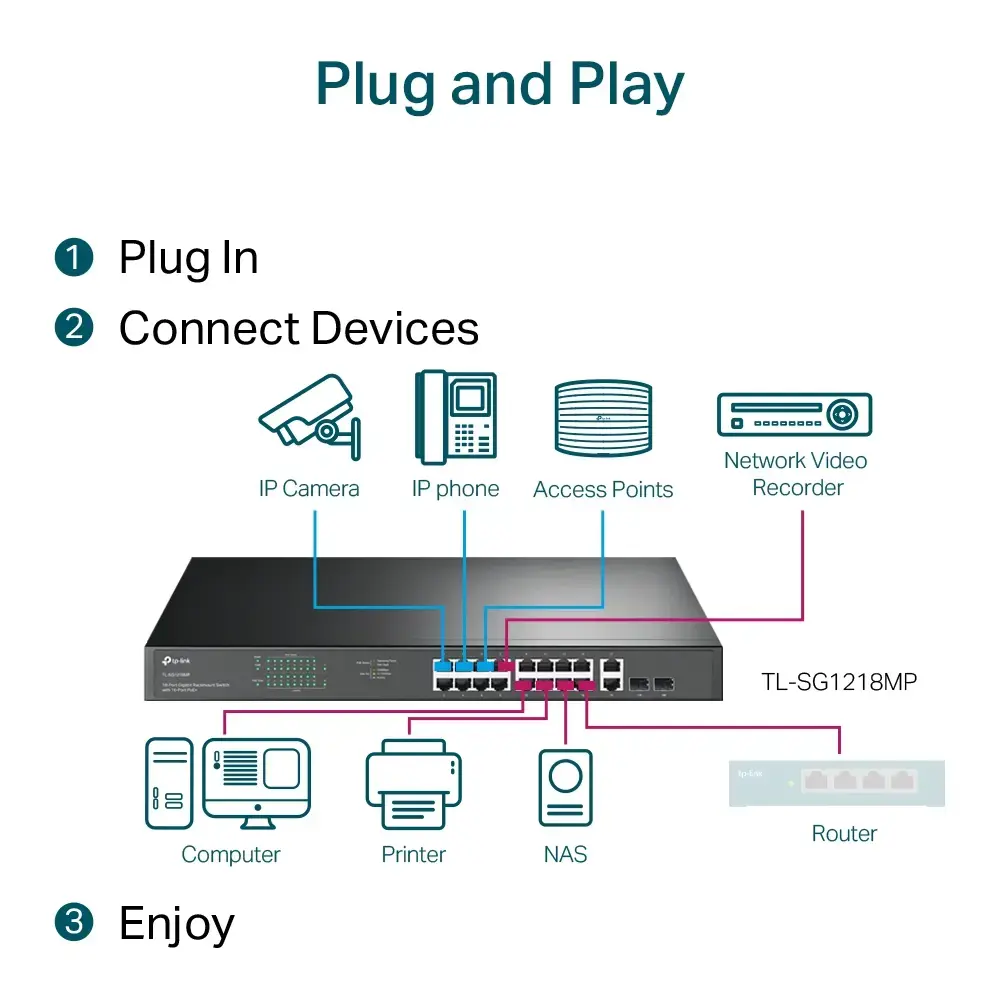 Неуправляемый коммутатор TP-Link TL-SG1218MP Photo 5