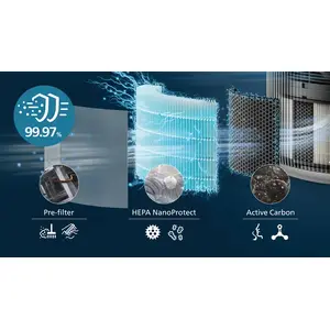 3-слойная HEPA-фильтрация улавливает 99.97% самых мелких частиц