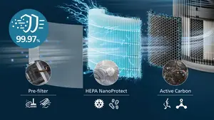 3 layer HEPA filtration traps 99.97% of the smallest particles