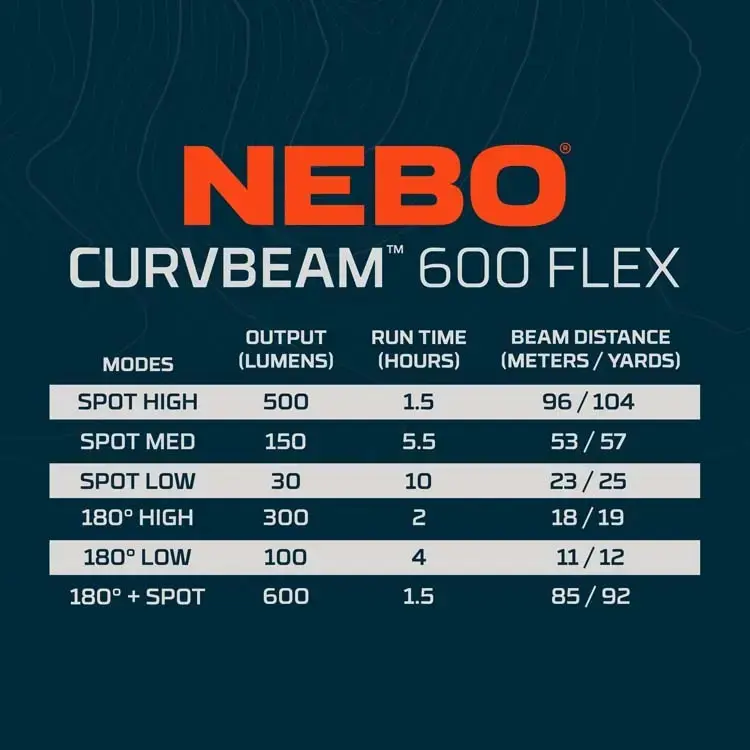 Налобный фонарь NEBO Curvbeam 600 Flex Headlamp Pack Photo 6