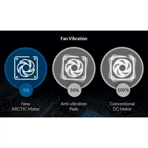 MAXIMUM QUIETNESS, MINIMUM VIBRATION