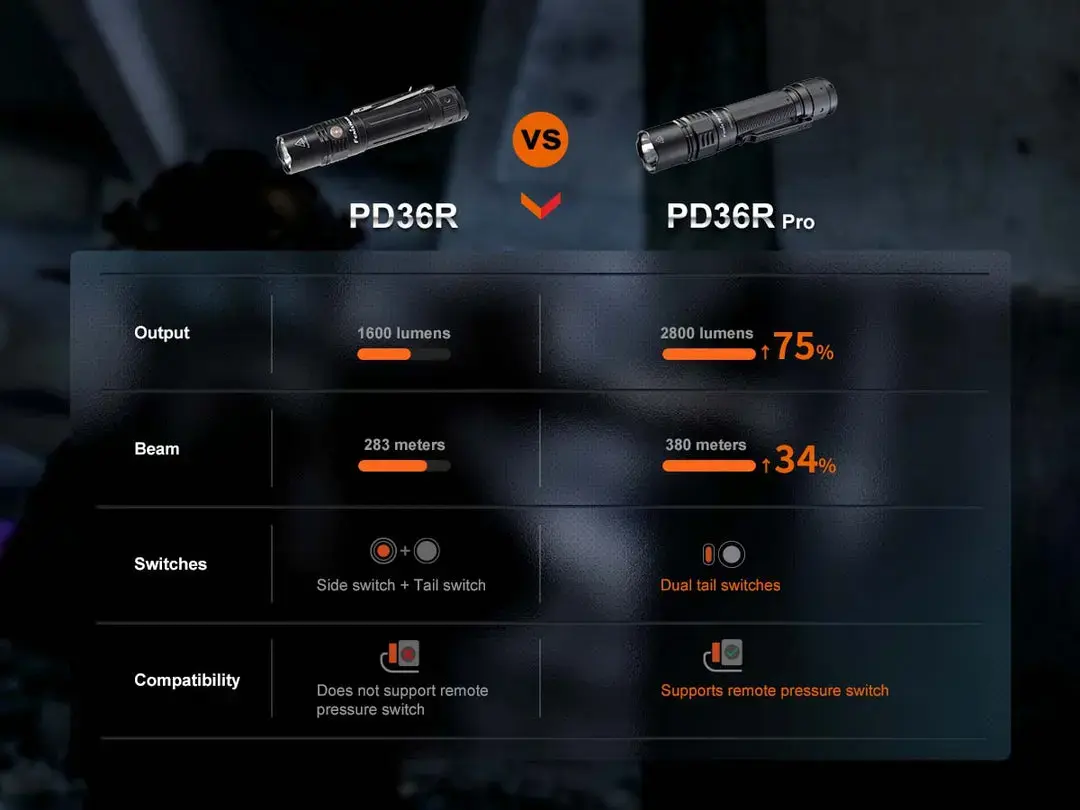 Ручной фонарь Fenix PD36PROBK USB Li‑Ion 5000 мА·ч Photo 14