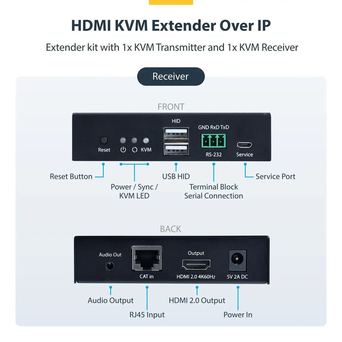 StarTech IH2006 KVM HDMI-удлинитель 4K60 по IP Photo 7