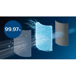 Удаляет 99,97% невидимых частиц из воздуха(3)