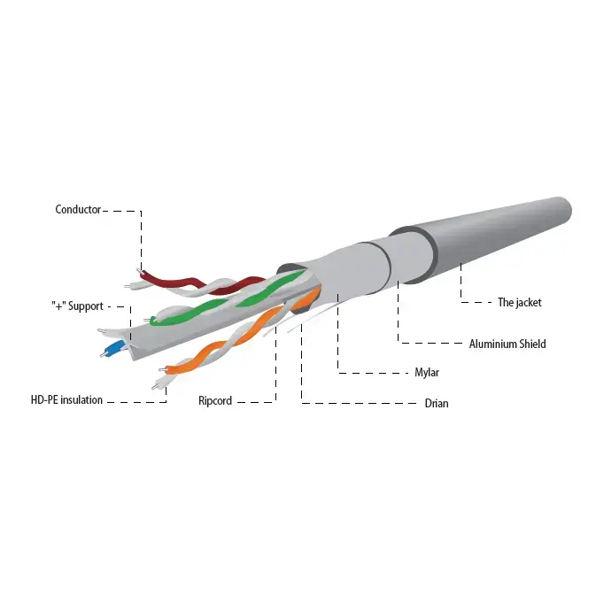 GEMBIRD CAT6 F/UTP (FTP) network cable 100 m Photo 2