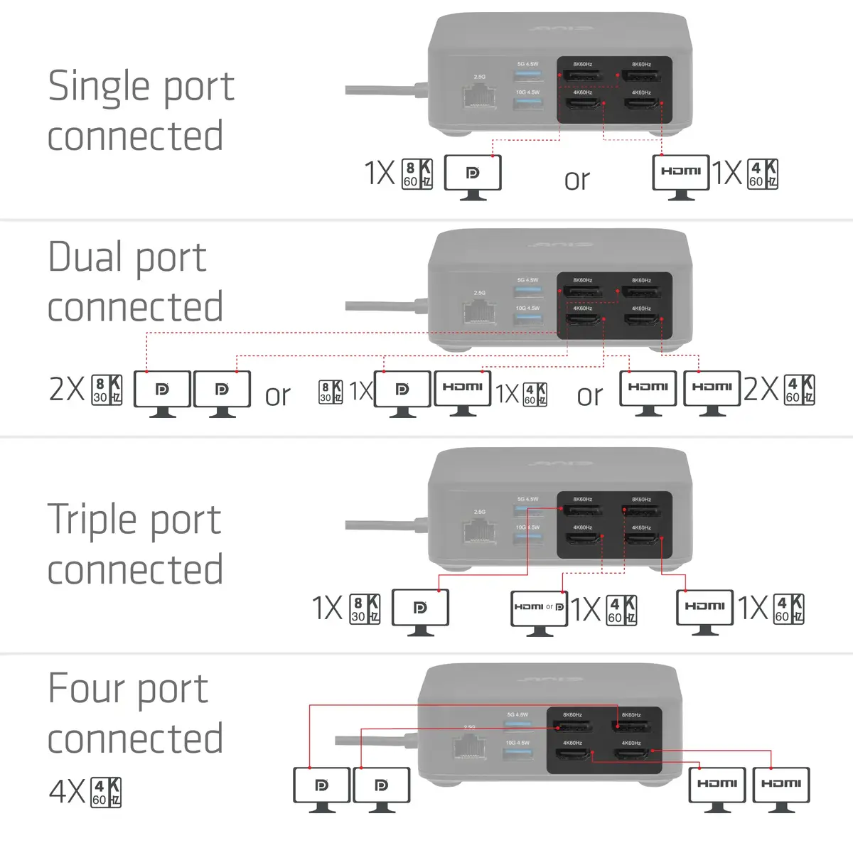 CLUB 3D CSV-2542 USB-C док-станция DisplayLink Photo 7
