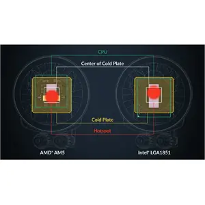 Offset Mounting for Intel and AMD