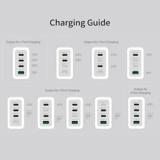 j5 create 70W GaN USB-C 4-portu lādētājs Photo 5