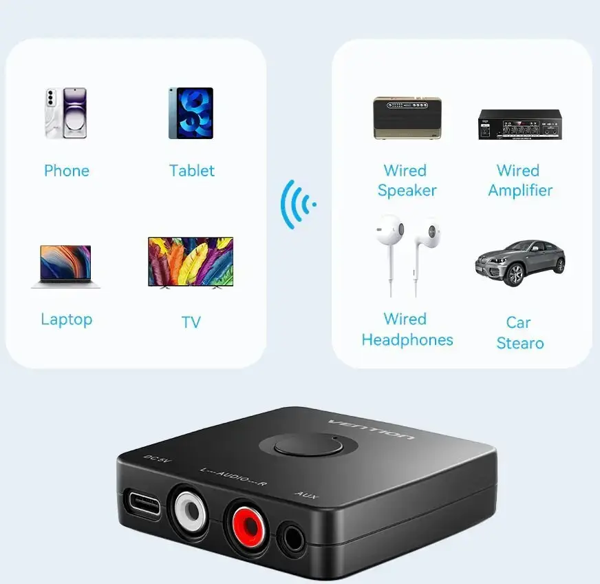 Bluetooth 5.1 аудиоприёмник Vention NAJB0 Photo 3