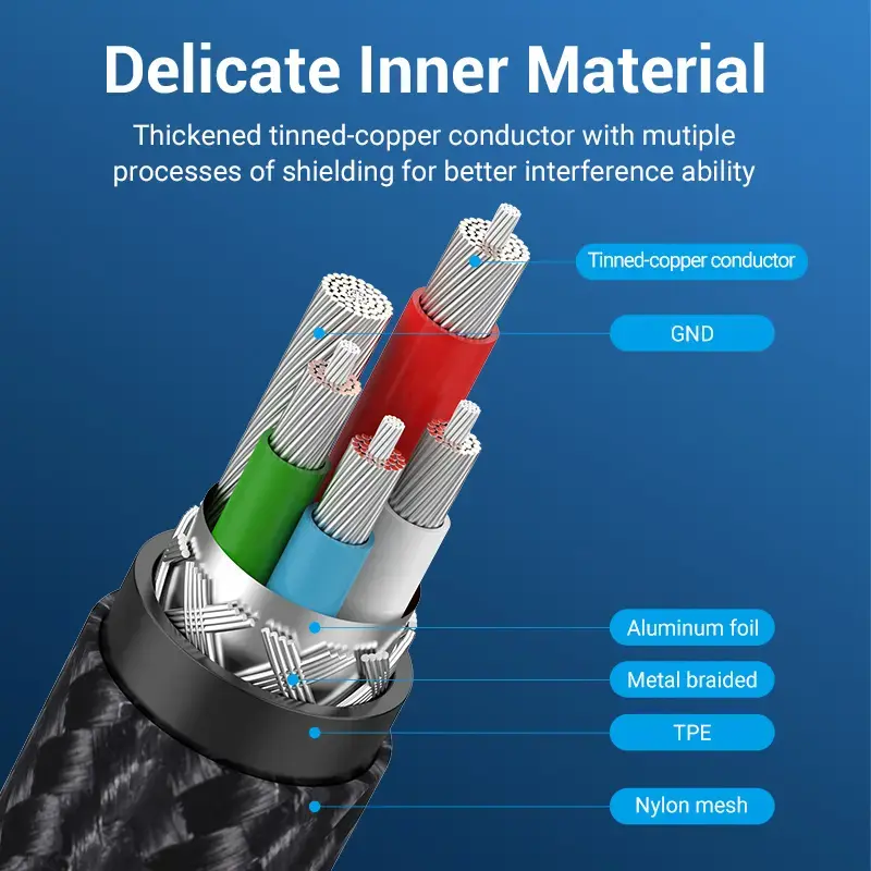 Vention USB 2.0 multi‑connector cable 1 m Photo 16