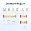 Vention HDMI switcher 5-in-1 to 1 Out ACDG0 Photo 3
