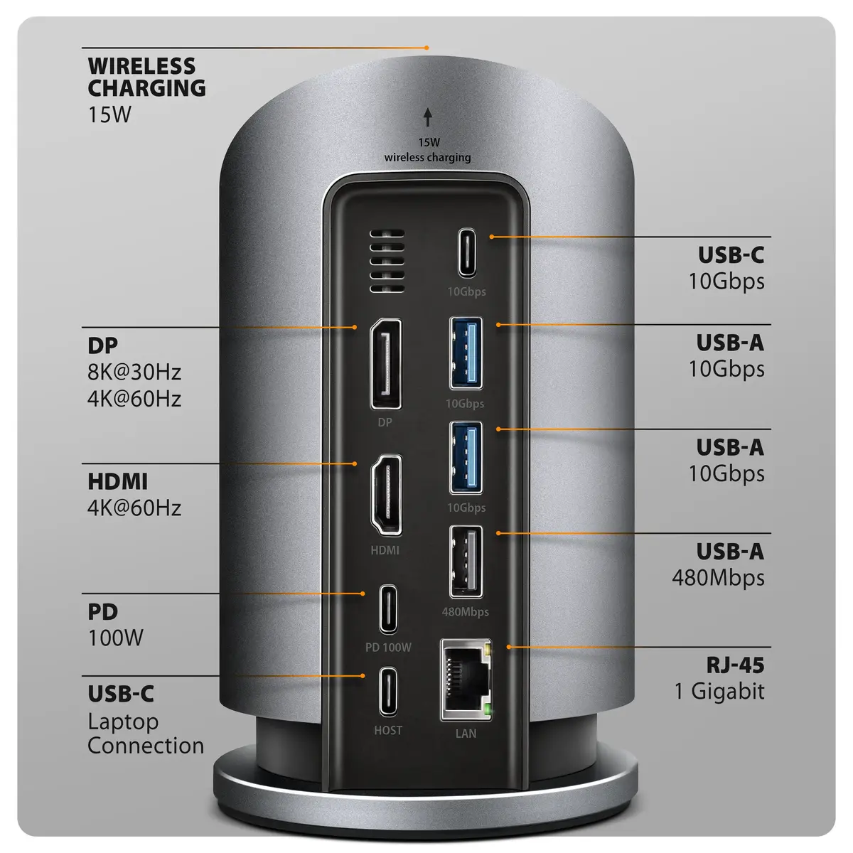 AXAGON HMC-WL9 USB-C 9‑в‑1 док-станция Photo 3