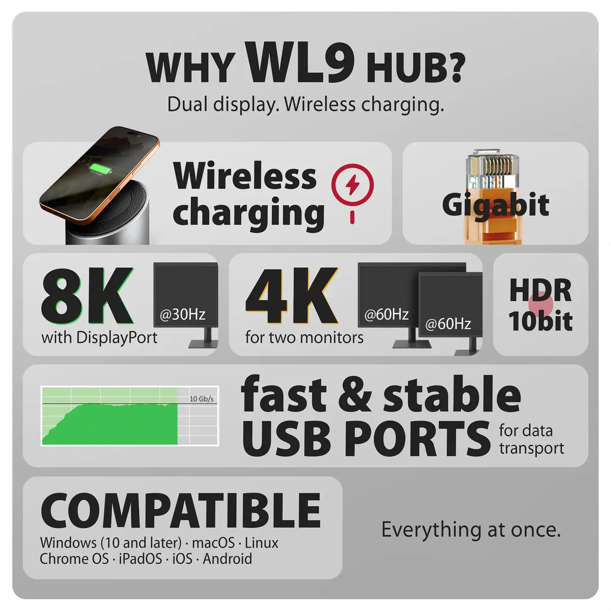 AXAGON HMC-WL9 USB-C 9‑в‑1 док-станция Photo 4