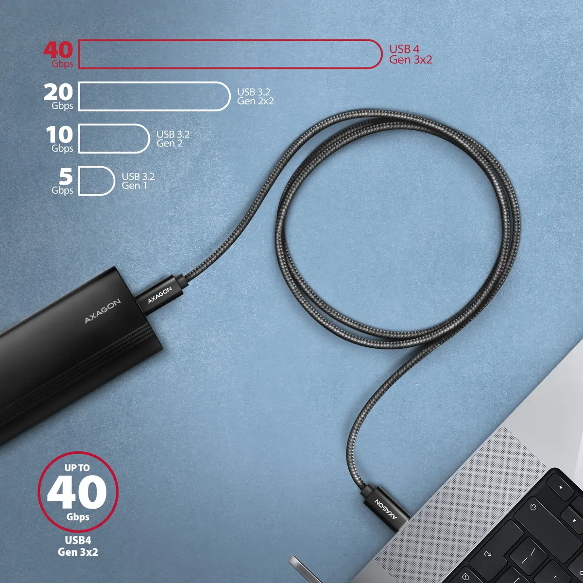 AXAGON кабель USB-C BUCM4X-CM05AB USB4 Gen 3x2 Photo 7