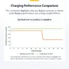 StarTech USB‑C lādētājs 4 porti 240W (140W ports) Photo 10