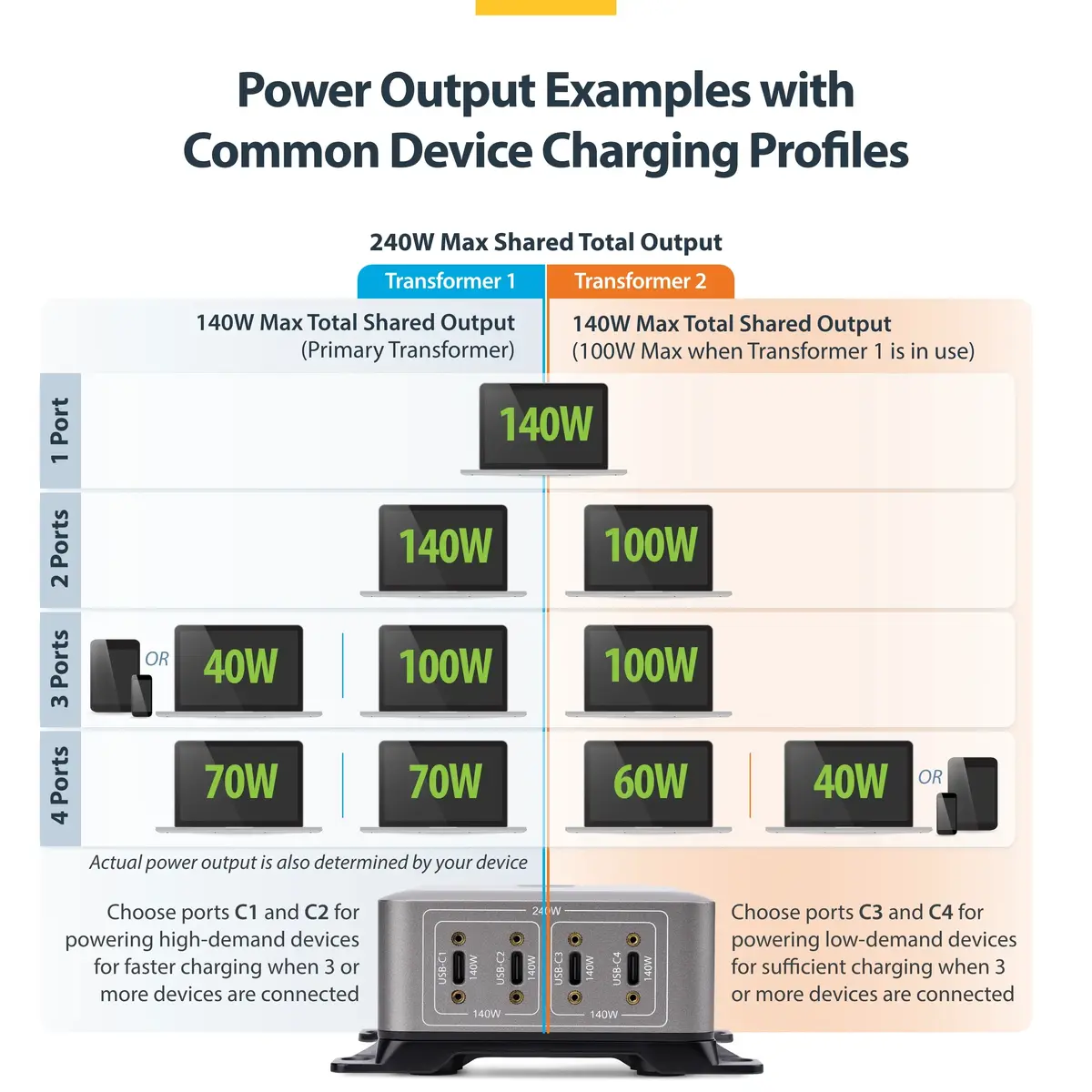 StarTech USB‑C lādētājs 4 porti 240W (140W ports) Photo 14