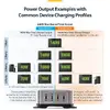 StarTech USB‑C lādētājs 4 porti 240W (140W ports) Photo 14