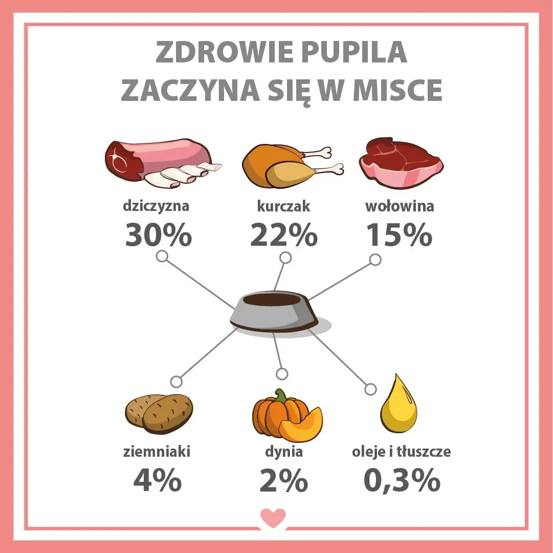 Svaigs barības konzervs suņiem PUPIL PREMIUM