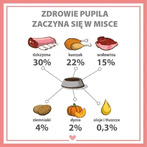 Влажный корм для собак PUPIL PREMIUM Дичь 800 г — полноценный корм для взрослых, 11% белка, 78% влаги