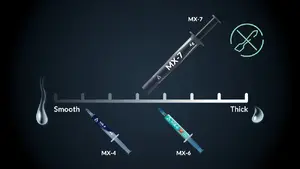 Оптимальная консистенция для производительности
