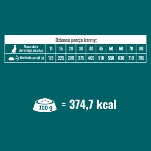 Сухой корм для собак PUPIL Prime с говядиной и овощами — Для взрослых, 10 кг, 25% белка, 14% жира