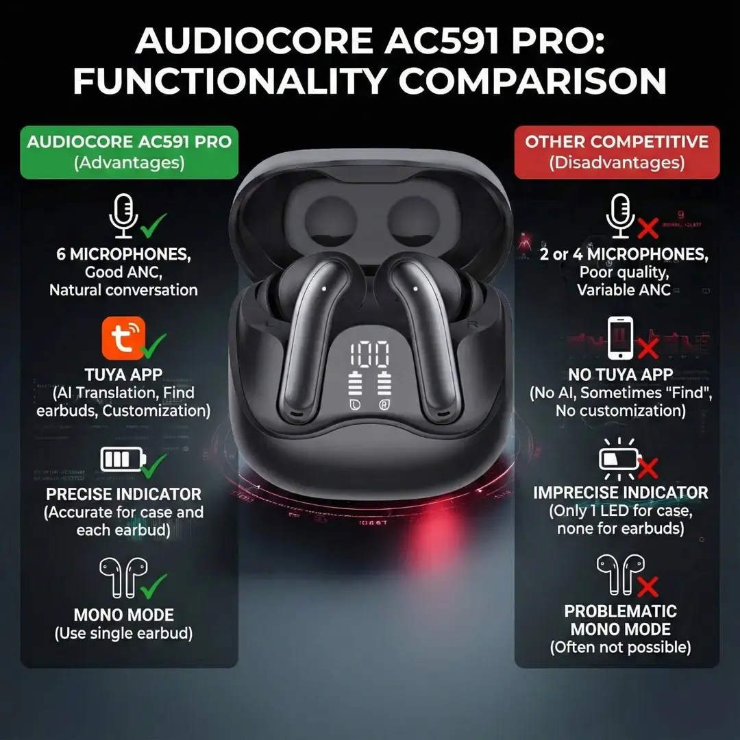 Audiocore AC591 PRO беспроводные внутриканальные наушники Photo 14