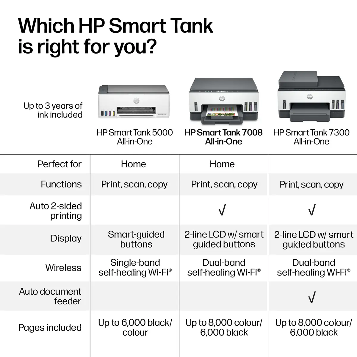 HP Smart Tank 7008 Bezvadu daudzfunkciju printeris Photo 15