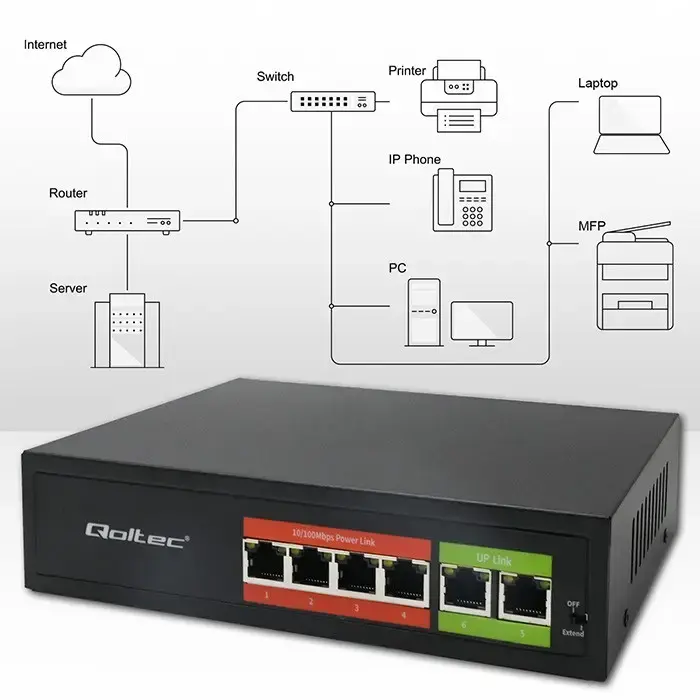 Ethernet PoE slēdzis QOLTEC 52289 4xRJ45 2xUplink Photo 3