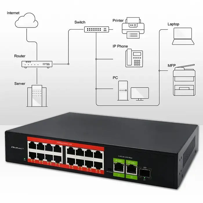 QOLTEC Ethernet PoE Switch 16xRJ45 2xRJ45 1xSFP Photo 3