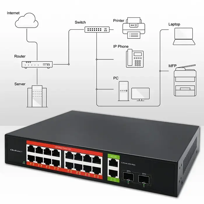 QOLTEC 52292 Gigabit PoE Switch 16xRJ45 2xSFP Photo 3
