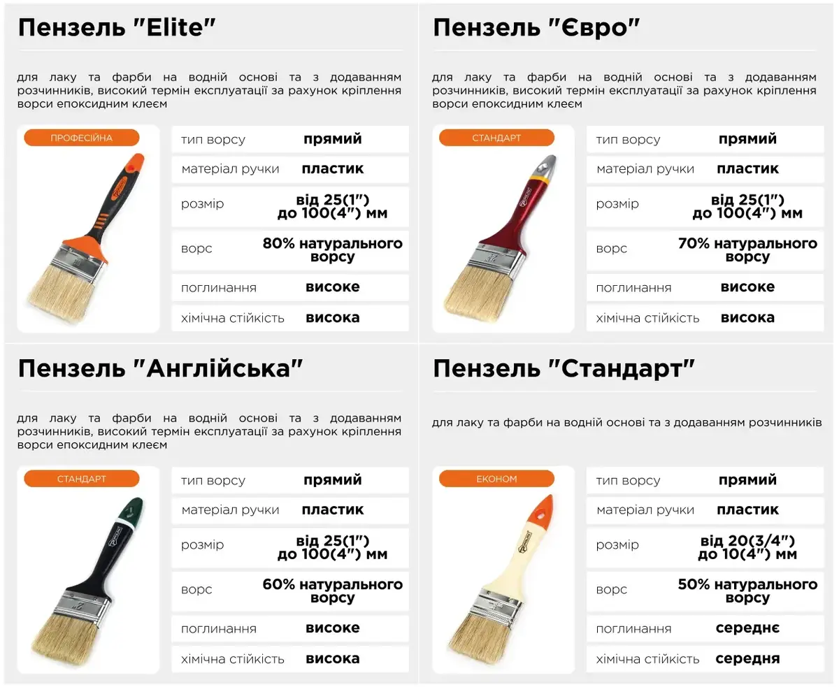 Кисть для потолка Polax MAKLOVITSA 12-003 Photo 6