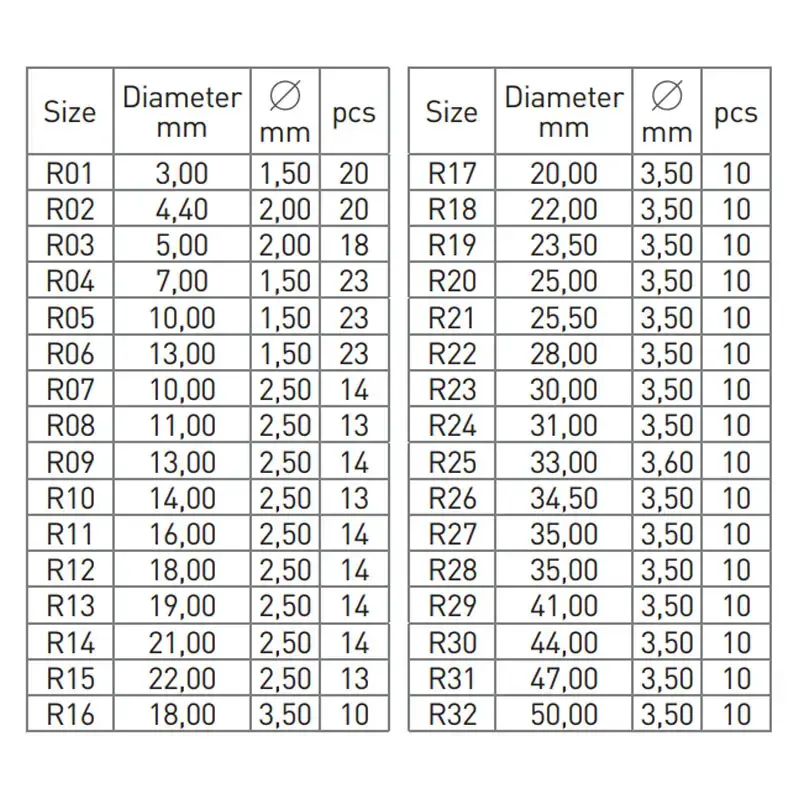 Rubber O-ring Set HOGERT HT8G507 — 418 pcs Photo 3