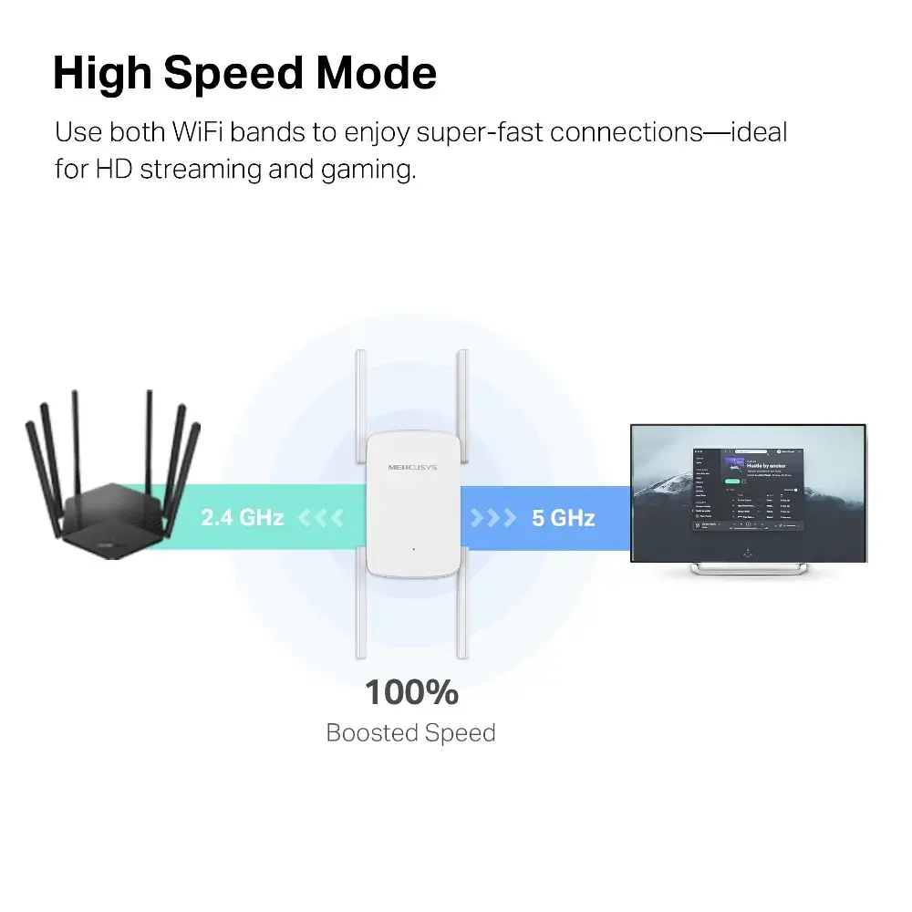 Репитер Wi‑Fi Mercusys ME50G AC1900 Photo 7