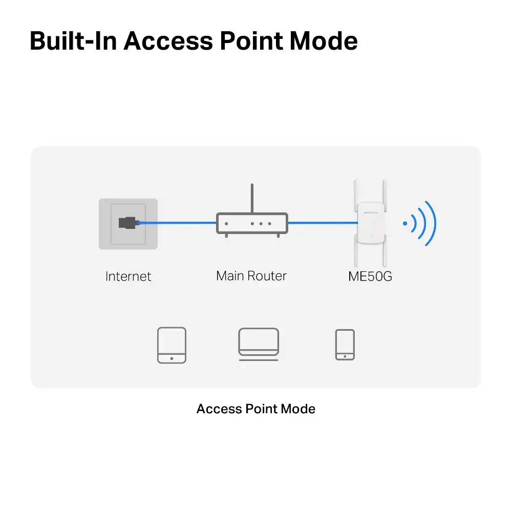 Репитер Wi‑Fi Mercusys ME50G AC1900 Photo 8