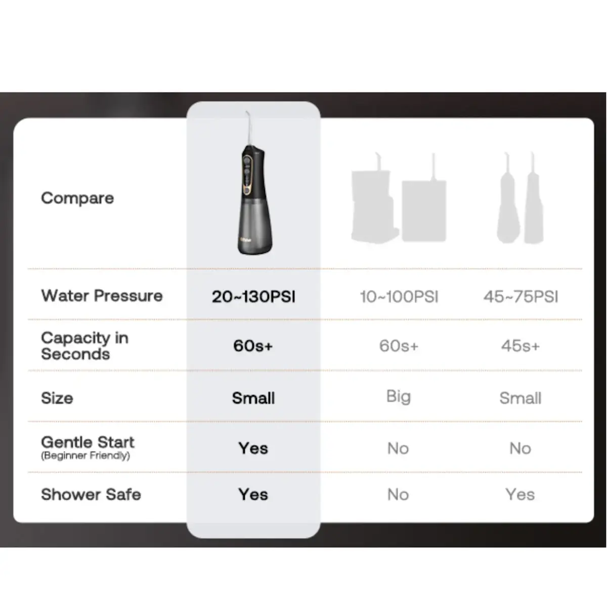 Bitvae C6 oral irrigator Photo 5