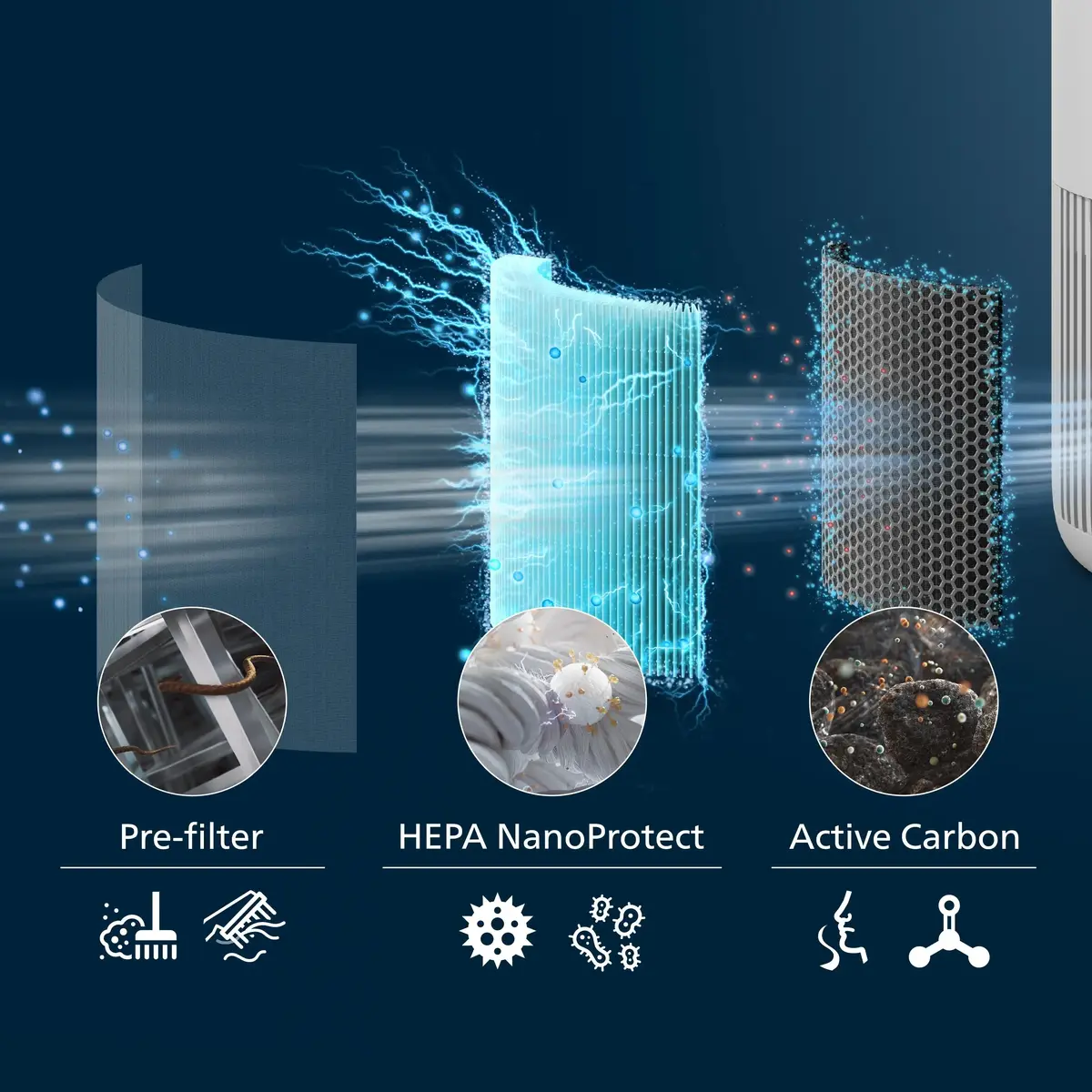 Philips PureProtect Mini 900 Series Air Purifier AC0950/10 Photo 2