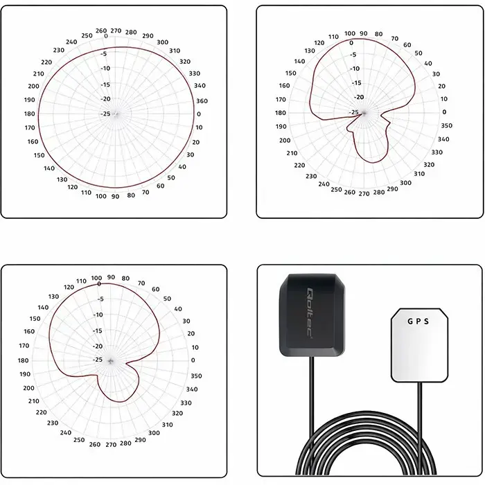 GPS/GLONASS antena QOLTEC 28 dBi 50 W Photo 3