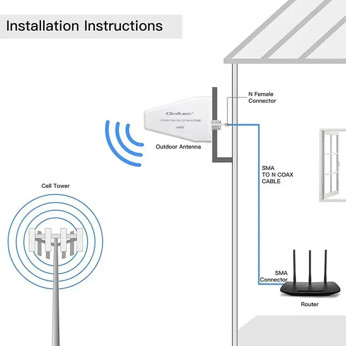 QOLTEC 4G/5G LTE ārējā antena 9 dBi Photo 2