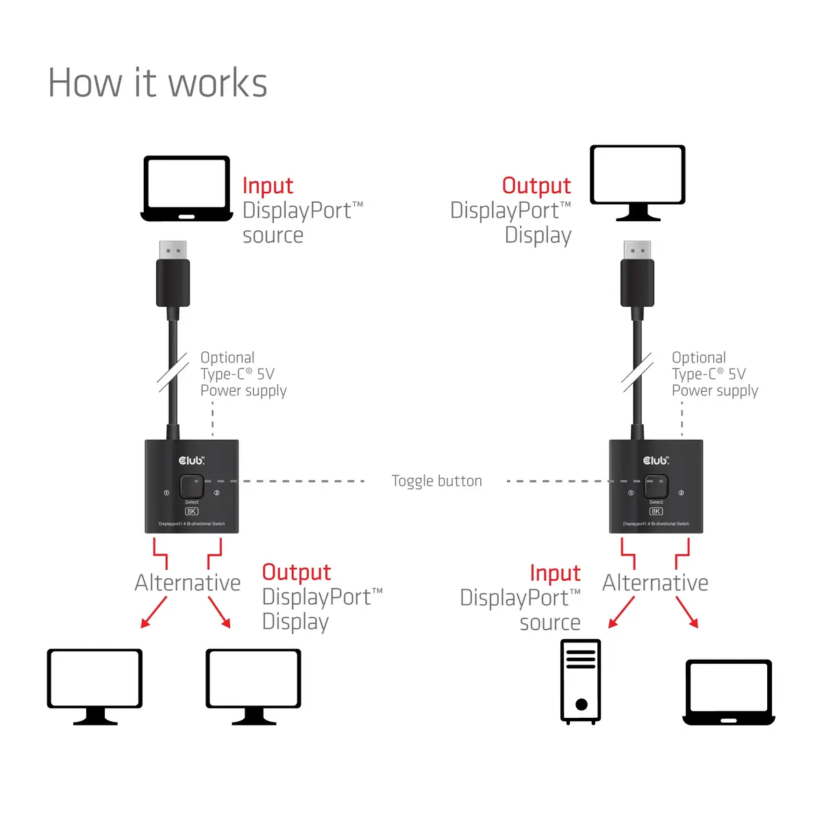 CLUB3D DisplayPort 2‑in‑1 divvirzienu slēdzis CSV-1009 Photo 6