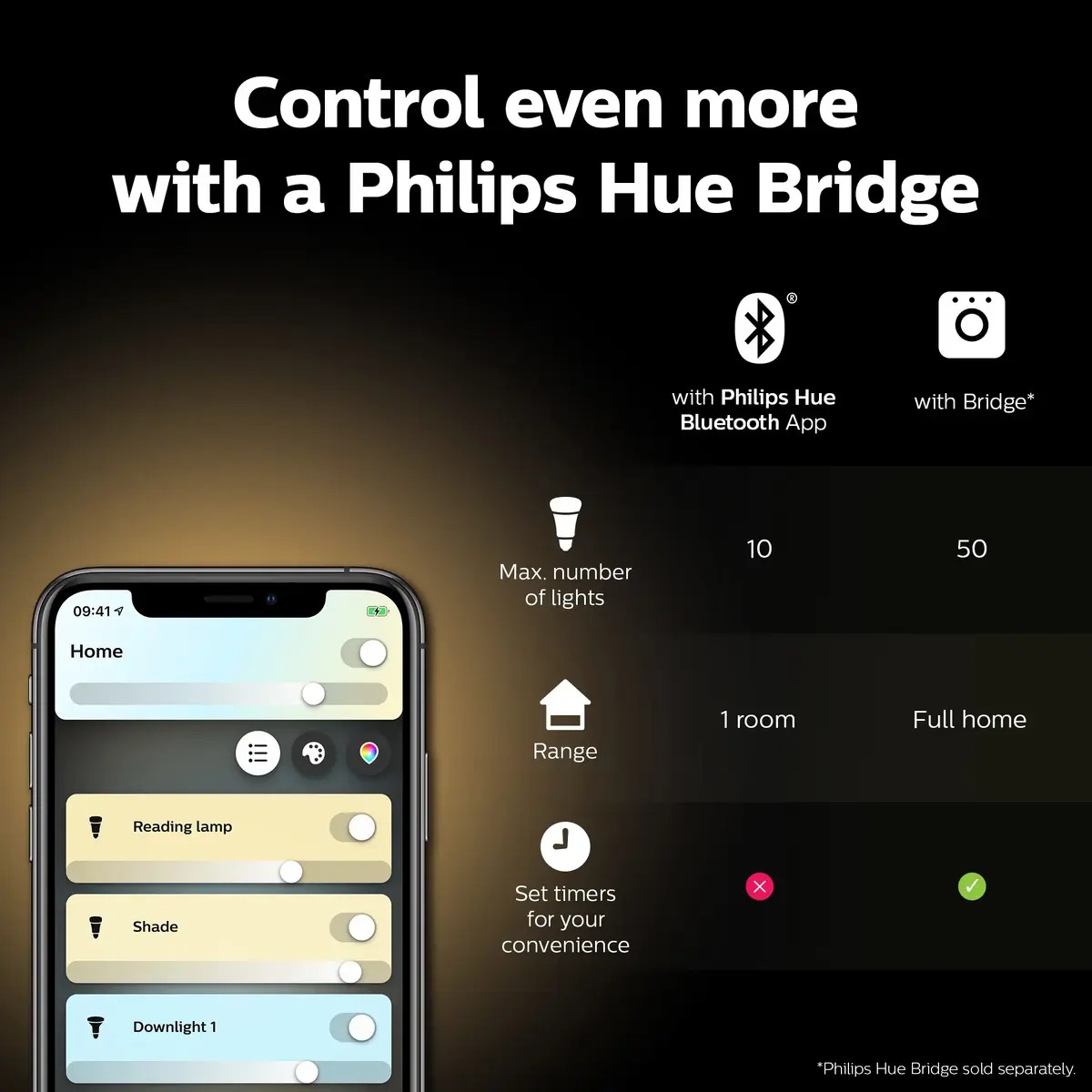 Philips Hue White Candle E14 smart bulb Photo 7