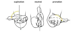 Ergonomisks pamatojums