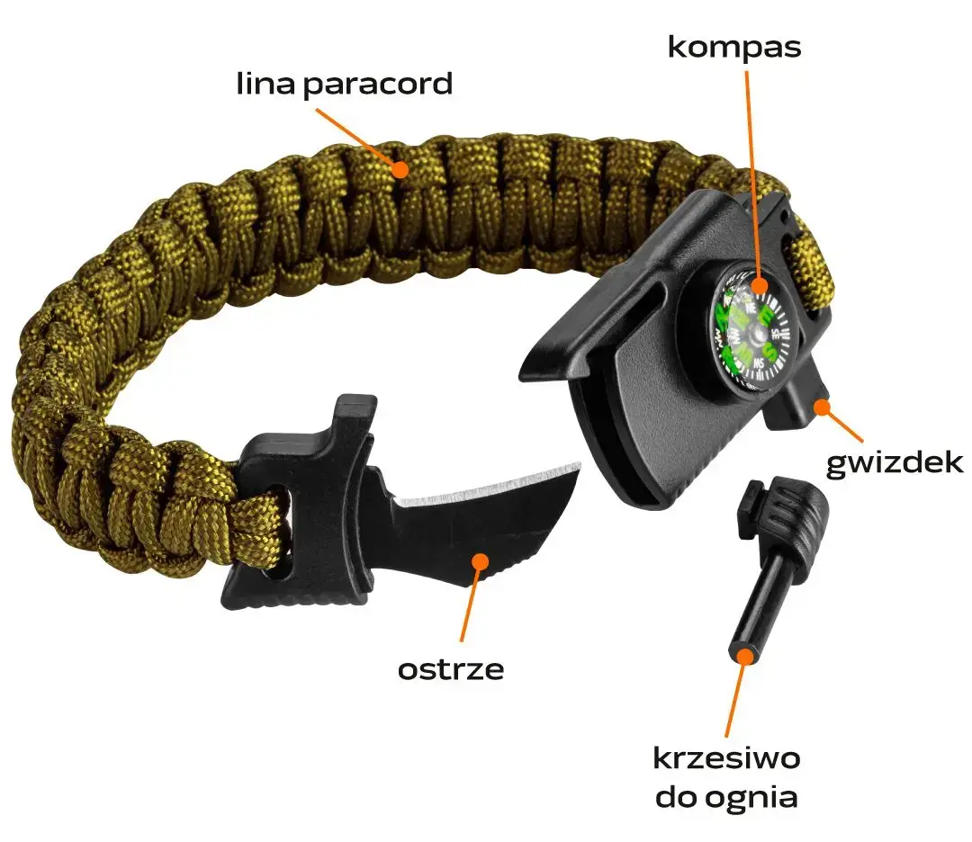 Izdzīvošanas komplekts NEO tools 63-140 Photo 6