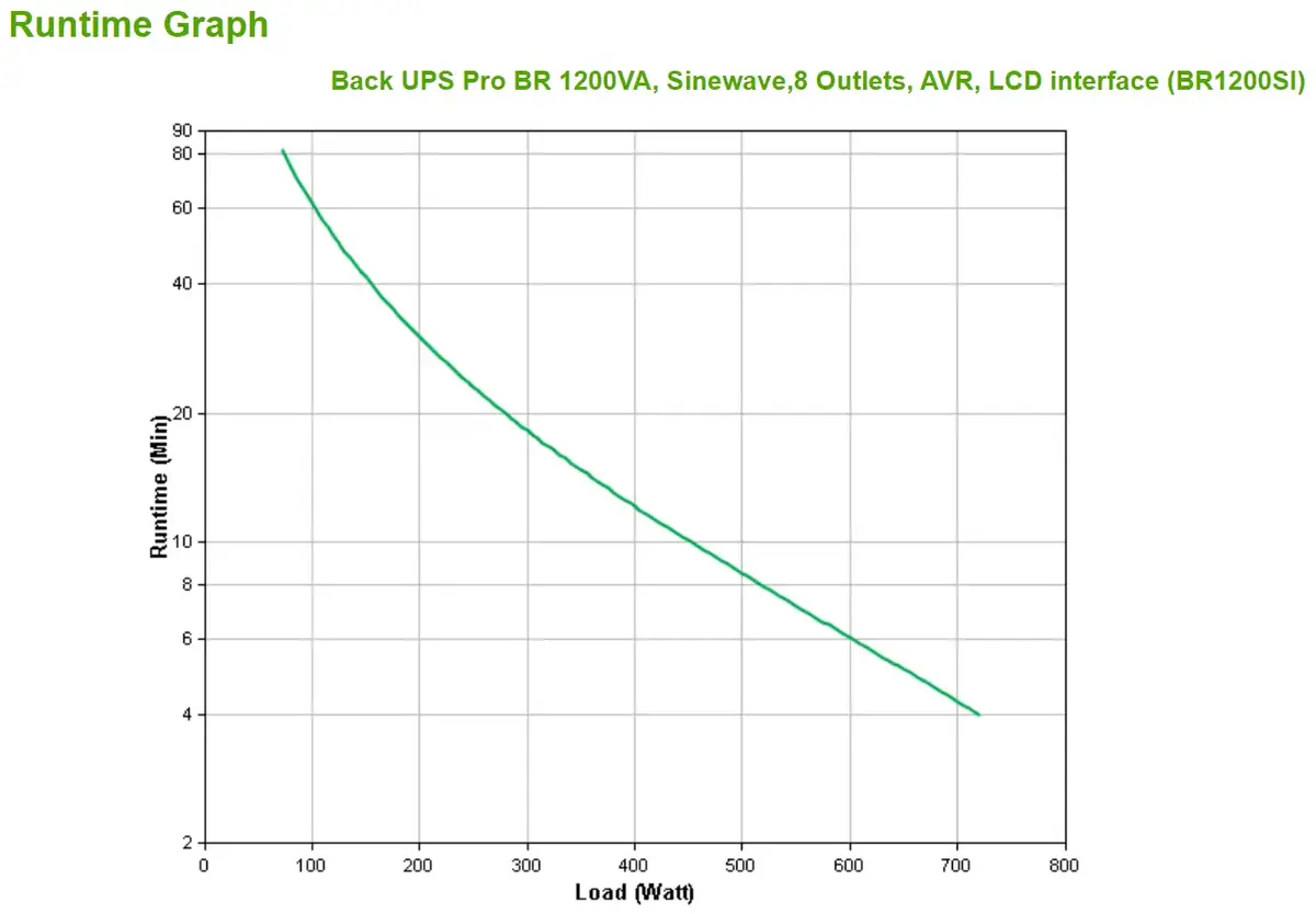ИБП Schneider Electric Back-UPS Pro BR1200SI Photo 6