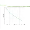 ИБП Schneider Electric Back-UPS Pro BR1200SI Photo 6
