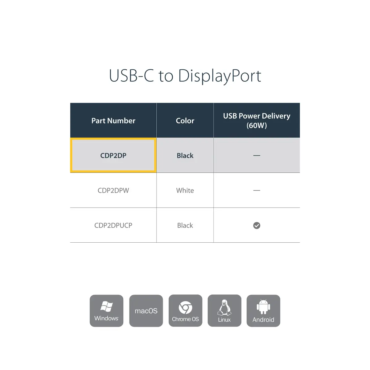 Sonstige CDP2DP USB-C to DisplayPort Adapter Photo 7