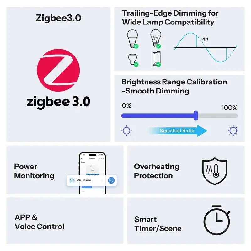 Sonoff MINI-ZBDIM Zigbee умный мини-контроллер/диммер Photo 11