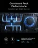Anker Prime Док-станция для зарядки 140W Photo 6