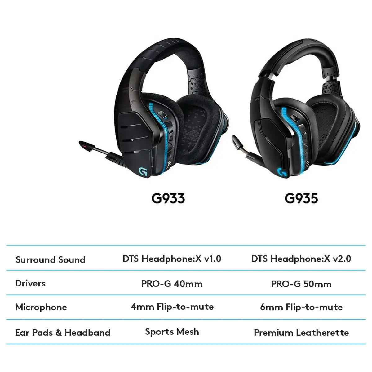 Logitech G G935 Bezvadu spēļu austiņas Photo 17